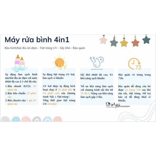 Máy rửa bình sữa Agii03 Innovation ( màu xanh) - Hình ảnh 7